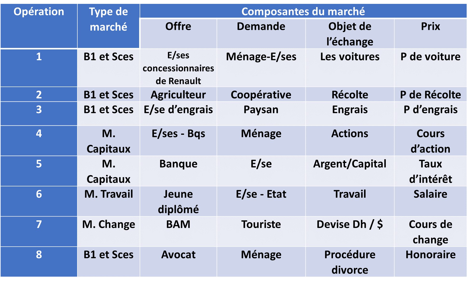 DIFFERENVE DE MARCHE visual data 5
